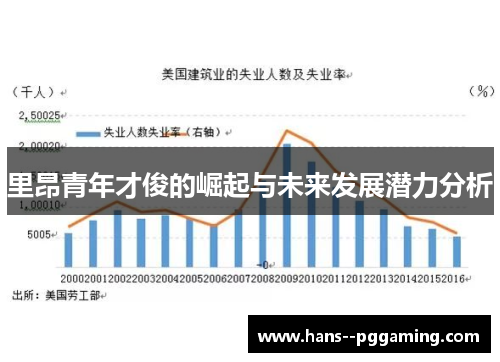里昂青年才俊的崛起与未来发展潜力分析 里昂青年才俊的崛起与未来发展潜力分析