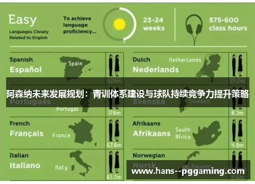 阿森纳未来发展规划：青训体系建设与球队持续竞争力提升策略