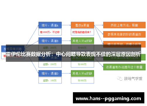 霍伊伦比赛数据分析：中心问题导致表现不佳的深层原因剖析