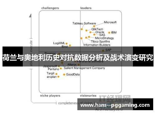 荷兰与奥地利历史对抗数据分析及战术演变研究 荷兰与奥地利历史对抗数据分析及战术演变研究