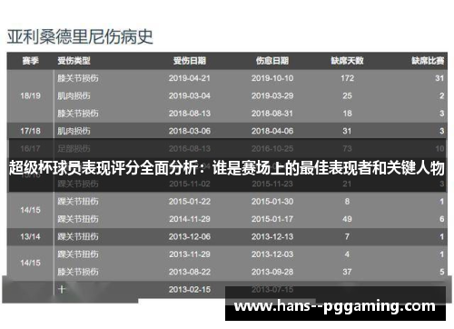 超级杯球员表现评分全面分析:谁是赛场上的最佳表现者和关键人物 超级杯球员表现评分全面分析:谁是赛场上的最佳表现者和关键人物