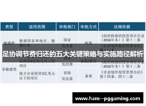 足协调节费归还的五大关键策略与实施路径解析